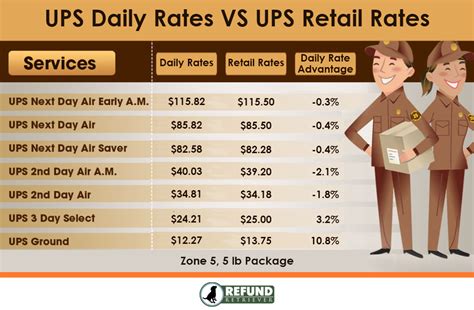 ups overseas shipping rates